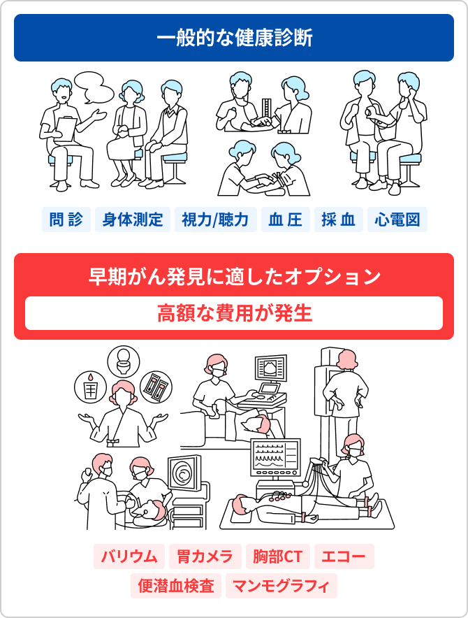 一般的な健康診断と早期がん発見に適したオプション