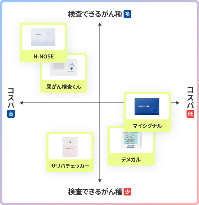 おすすめサービス比較